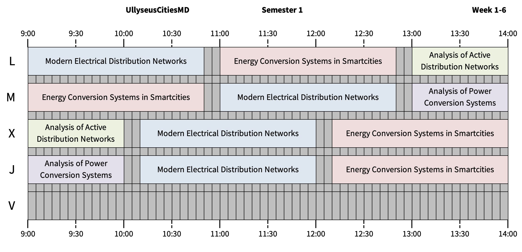 TIMETABLES semester 1