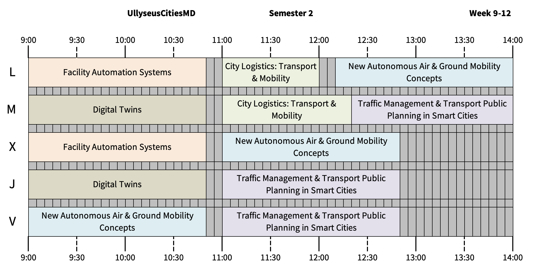 TIMETABLES semester 1